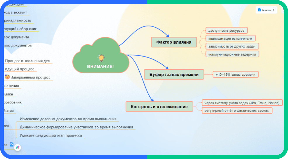 майнд‑карта
