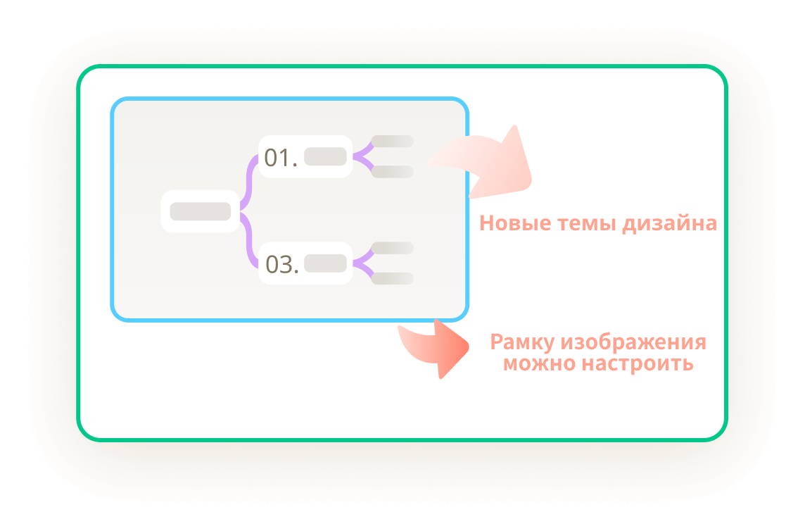 блок‑схема