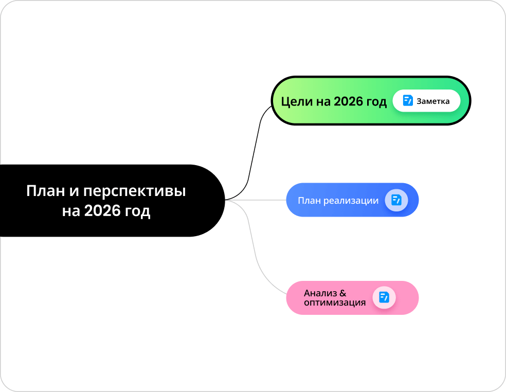 интерфейс edrawmind 1