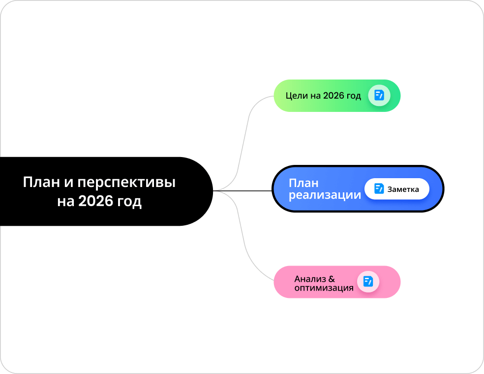 интерфейс edrawmind 2