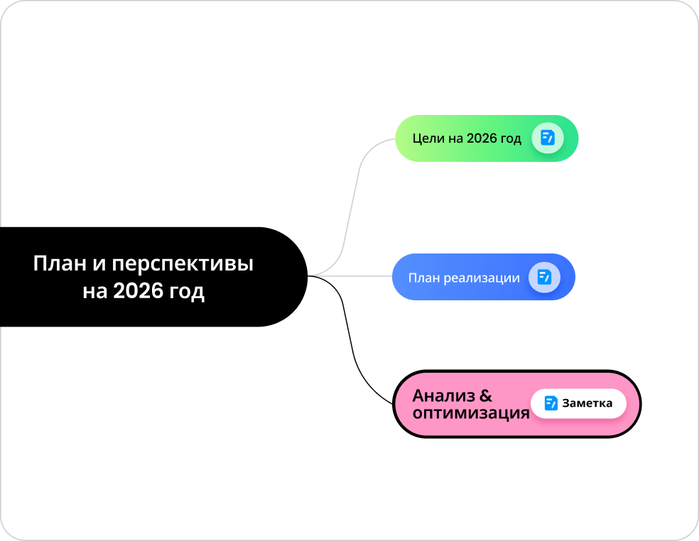 интерфейс edrawmind 3