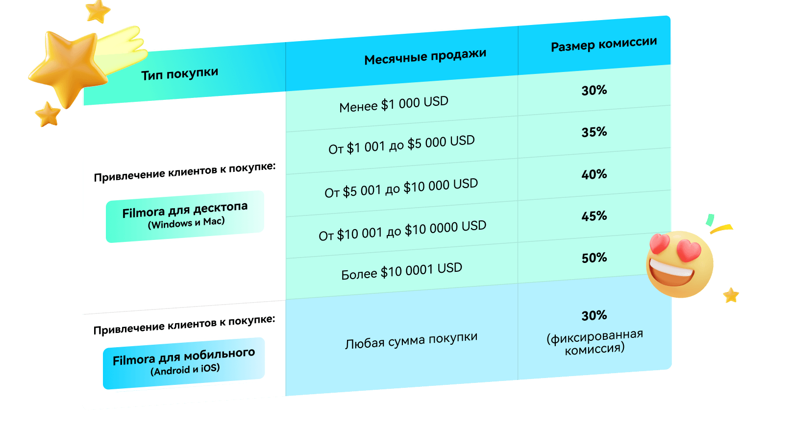 Создайте новый проект